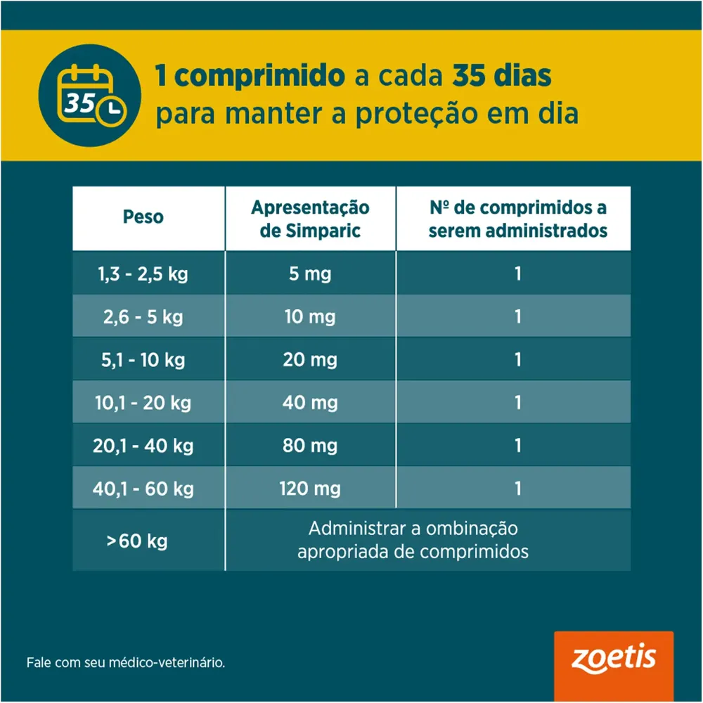 Antipulgas Simparic 80mg para Cães 20 a 40kg — foto 3