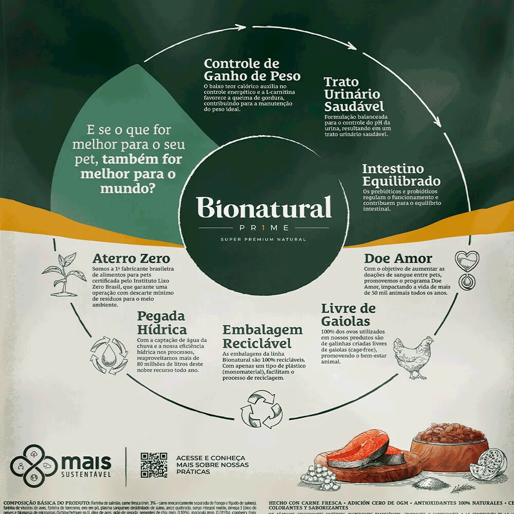 Ração Bionatural Prime Gatos Castrados Salmão — foto 6
